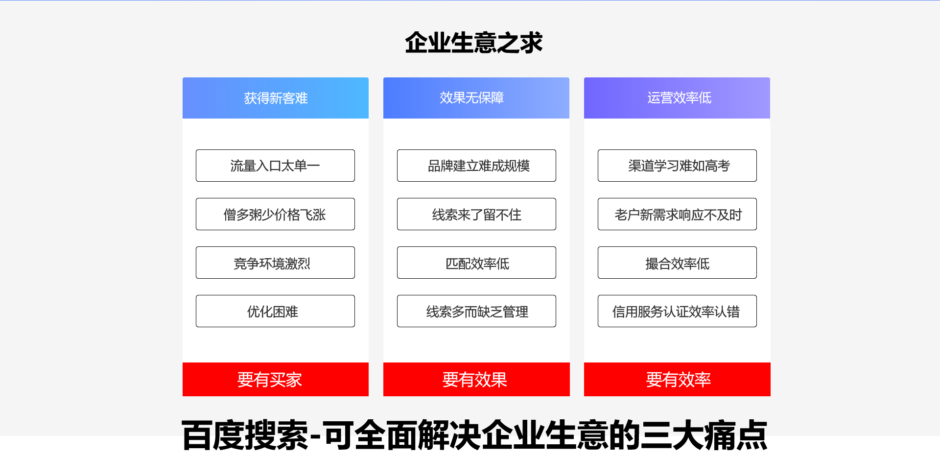 企業(yè)痛點(diǎn)